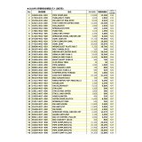 HRCパーツ値上げ