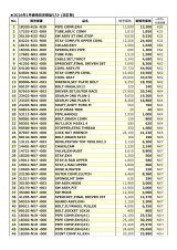 HRCパーツ値上げ