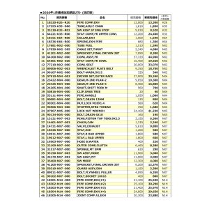 画像1: HRCパーツ値上げ