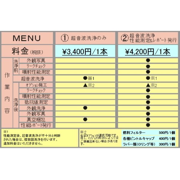 画像2: インジェクタークリーニング (2)